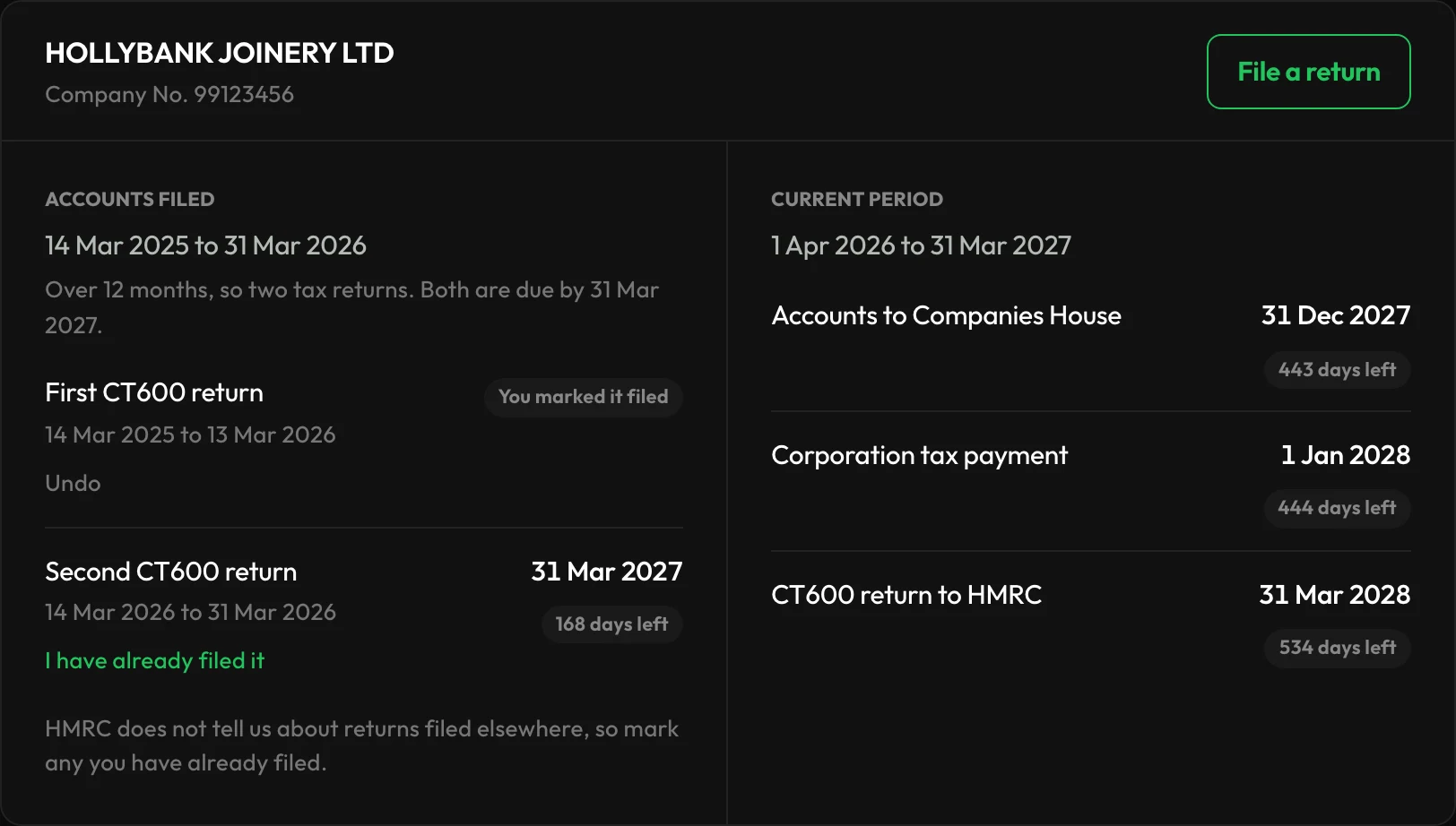 The Companies page after the first accounts are filed: the first CT600 return marked as filed, the second due 31 March 2027, and the next year's deadlines