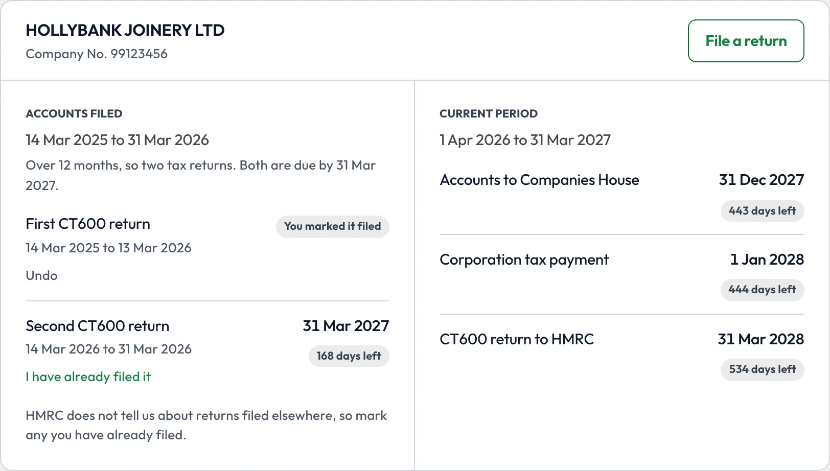 The Companies page after the first accounts are filed: the first CT600 return marked as filed, the second due 31 March 2027, and the next year's deadlines