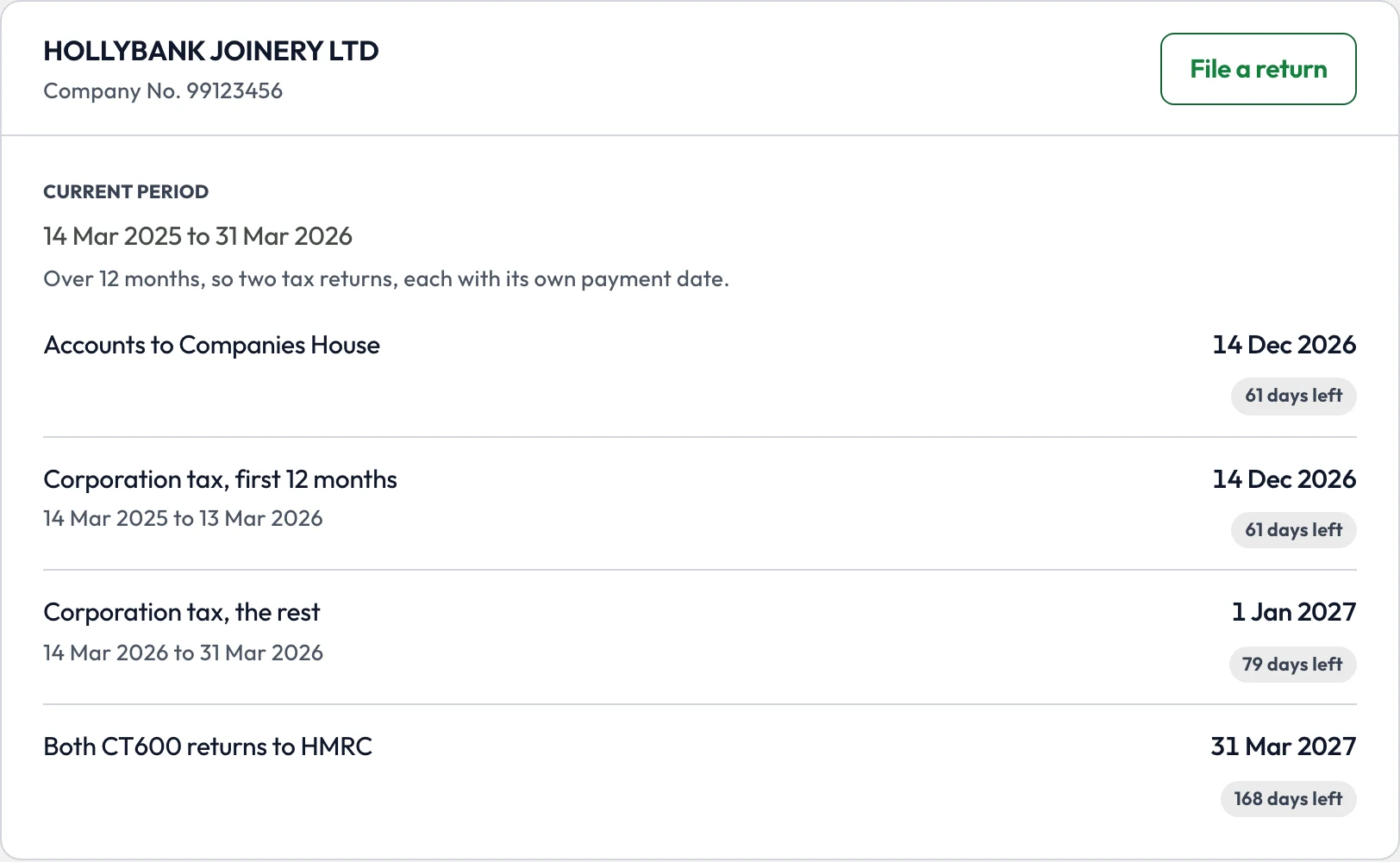 The Companies page for Hollybank Joinery Ltd: accounts due 14 December 2026, corporation tax for the first 12 months due 14 December 2026, for the rest 1 January 2027, and both CT600 returns due 31 March 2027