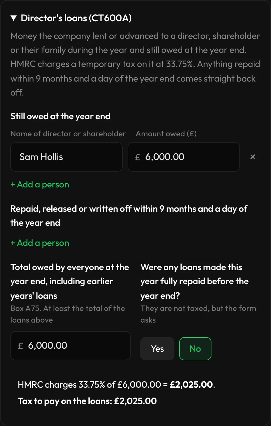 The director's loans section: Sam Hollis owes £6,000 at the year end, so HMRC charges 33.75%, £2,025